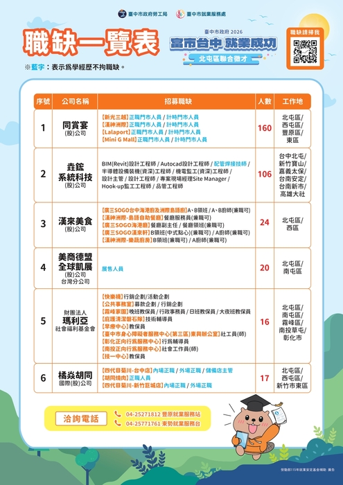 【徵才】臺中市就業服務處辦理2026「富市台中 就業成功」北屯區聯合徵才圖片