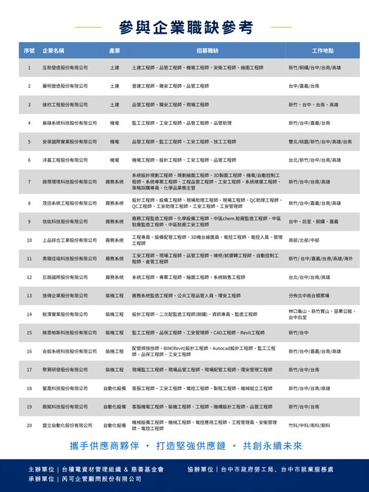 【徵才】台積電供應商聯合徵才圖片