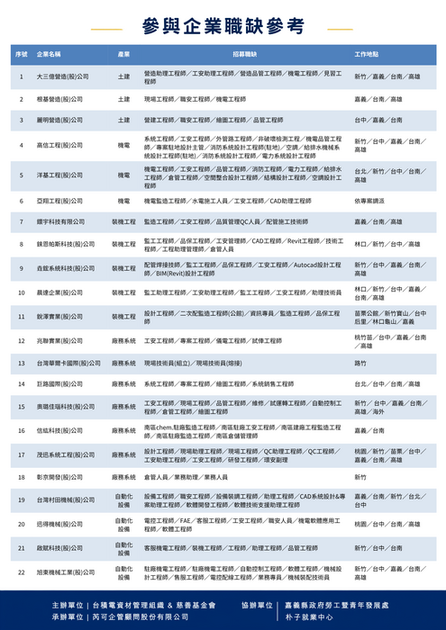 【徵才】嘉義縣政府「台積電供應商聯合徵才」圖片
