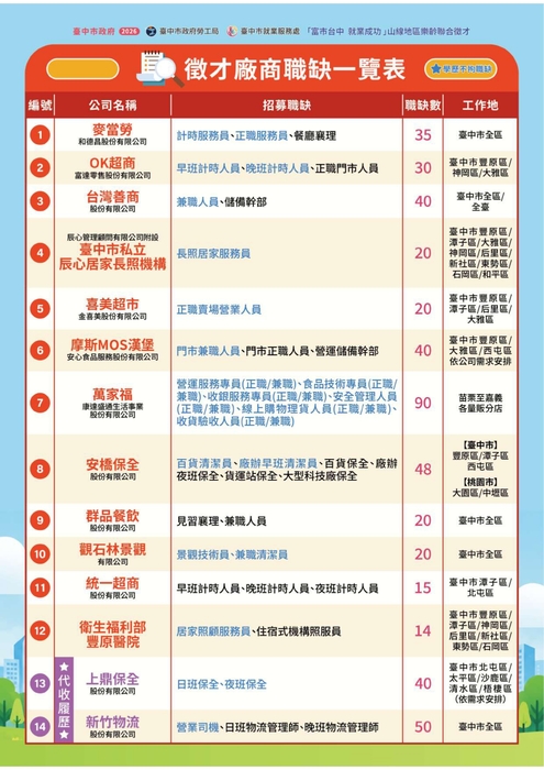 職缺一覽表圖片